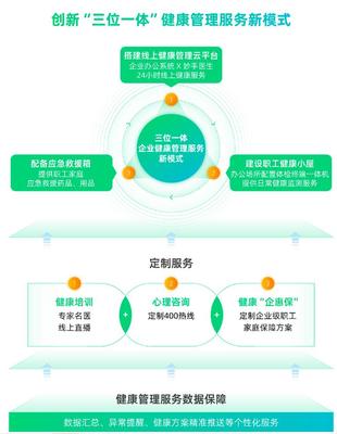 圓心惠保精進(jìn)企業(yè)健康管理服務(wù)，助力大型央國企“健康企業(yè)”建設(shè)