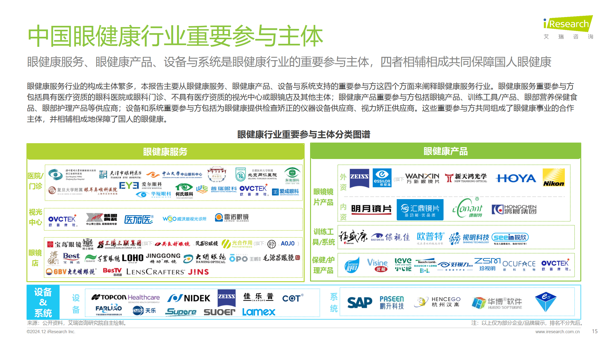 2024年中國眼健康行業(yè)研究報告 服務(wù)、產(chǎn)品與市場深度解析