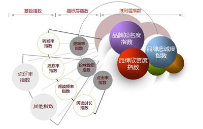 告別品牌建設(shè)無標(biāo)桿！華夏品牌研究院攜手勤智大數(shù)據(jù)，成功為企業(yè)畫像！